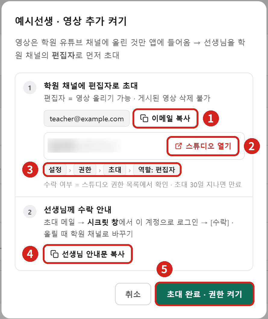 ① 이메일 복사 → ② [스튜디오 열기] → ③ 스튜디오에서 편집자로 초대 → ④ [선생님 안내문 복사] → ⑤ [초대 완료 · 권한 켜기]